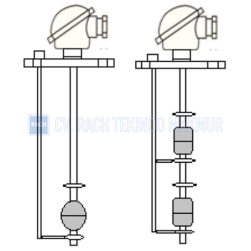 Type Magnetic Level Gauge Indicator
